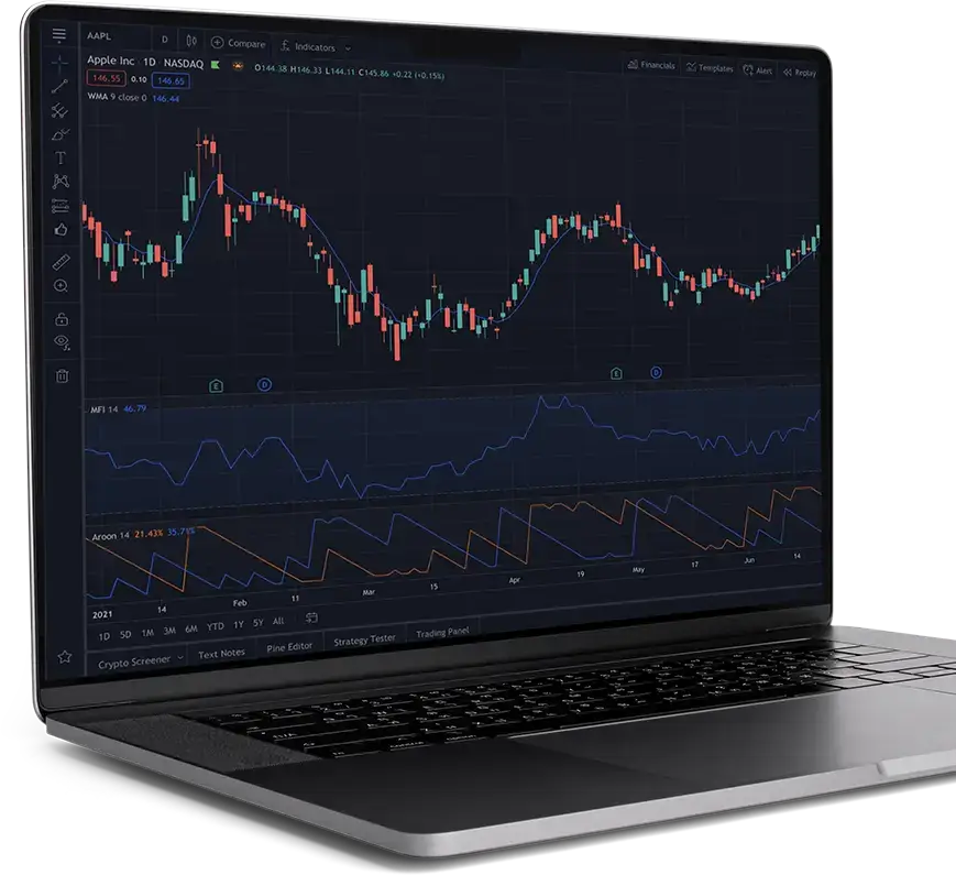 ActivTrades บน TradingView