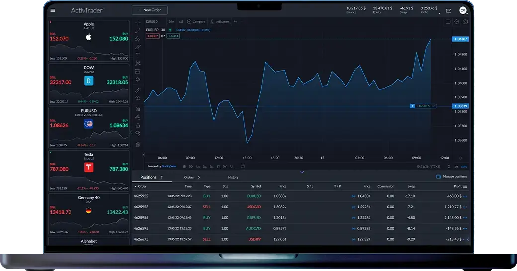 ลงทะเบียนสำหรับบัญชี ActivTrader